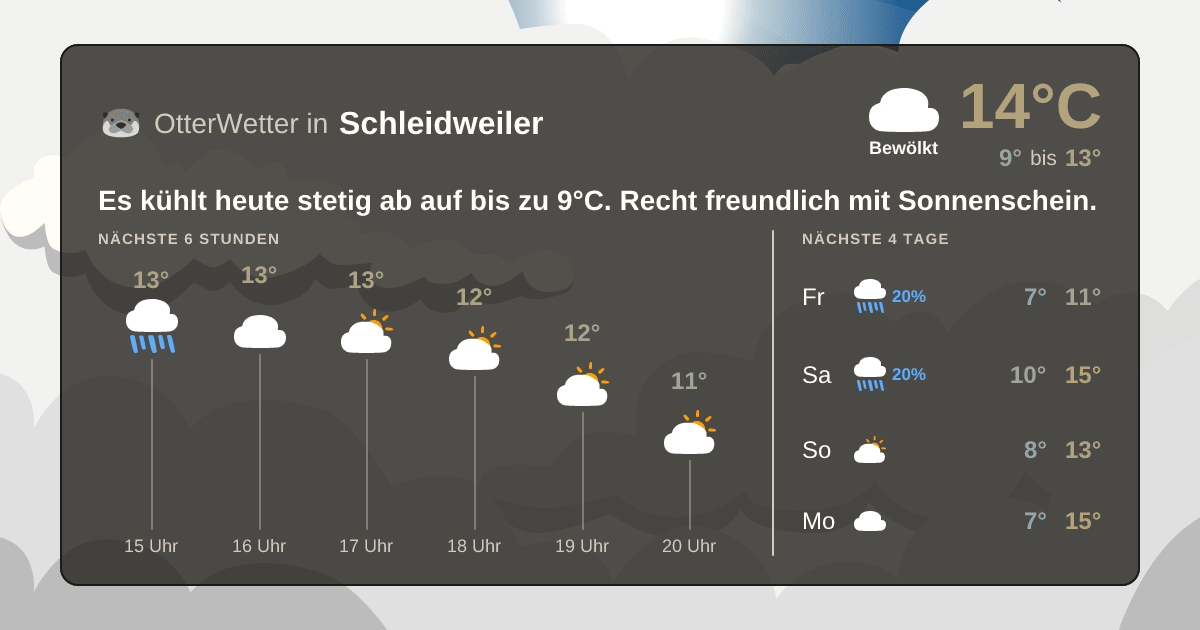 OtterWetter-Widget Schleidweiler