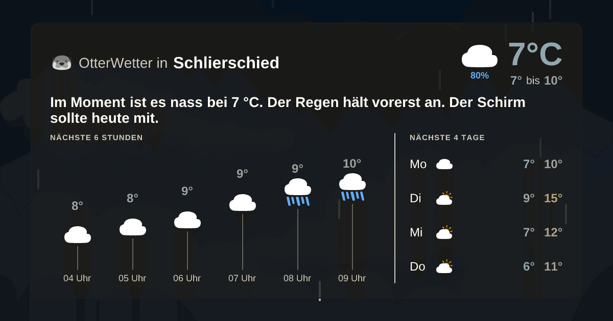 OtterWetter-Widget Schlierschied