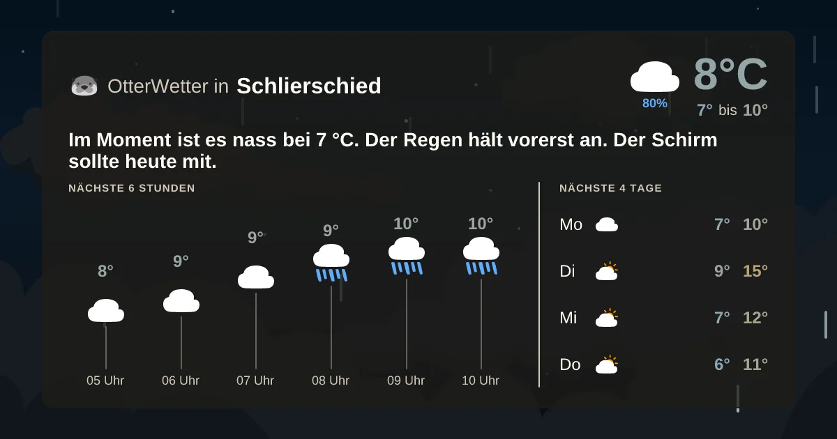 Widget-Vorschau für Schlierschied Wetter-Widget-Vorschau mit Vorhersagedaten für Schlierschied