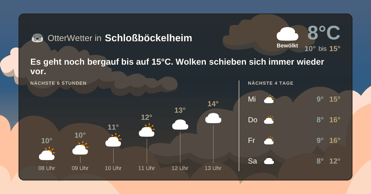 OtterWetter-Widget Schloßböckelheim
