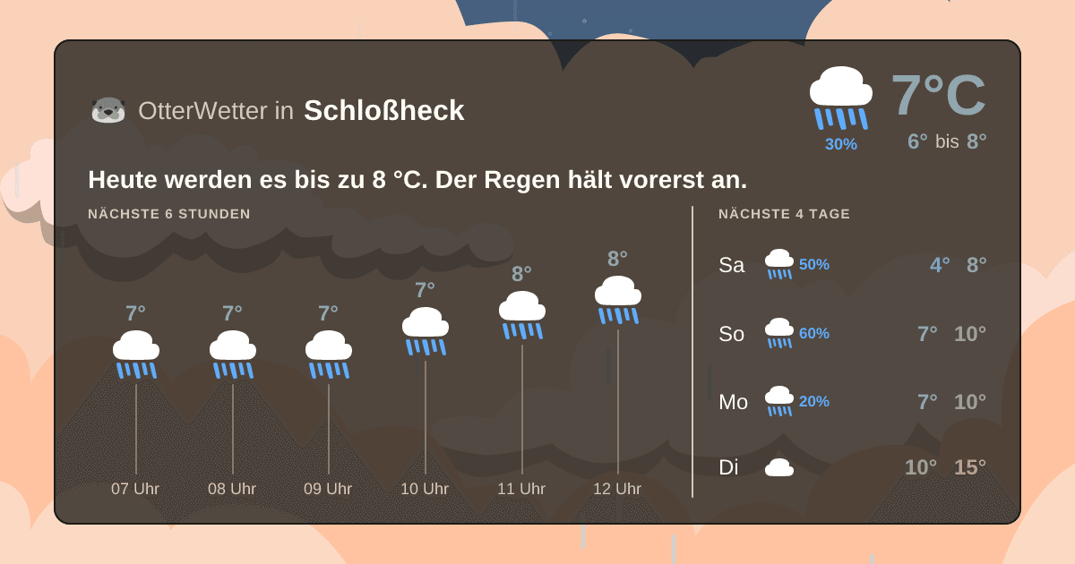 OtterWetter-Widget Schloßheck