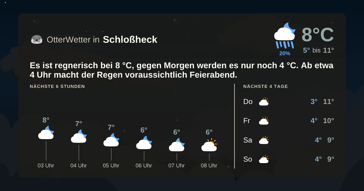 Widget-Vorschau für Schloßheck Wetter-Widget-Vorschau mit Vorhersagedaten für Schloßheck