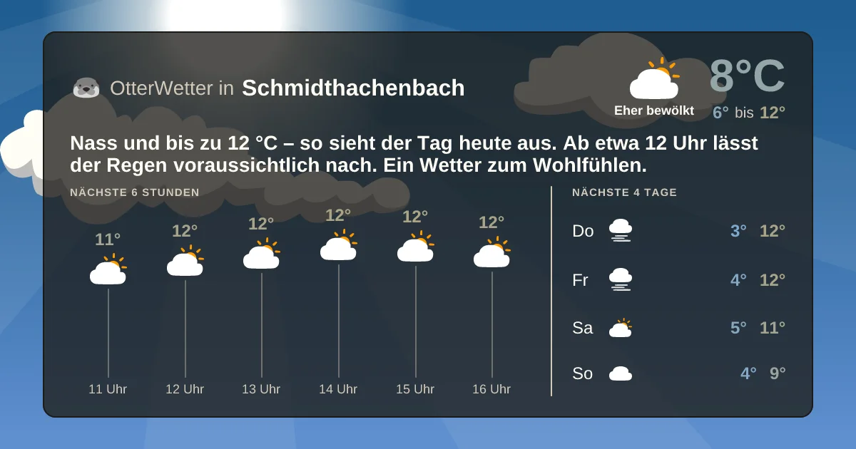 Widget-Vorschau für Schmidthachenbach Wetter-Widget-Vorschau mit Vorhersagedaten für Schmidthachenbach