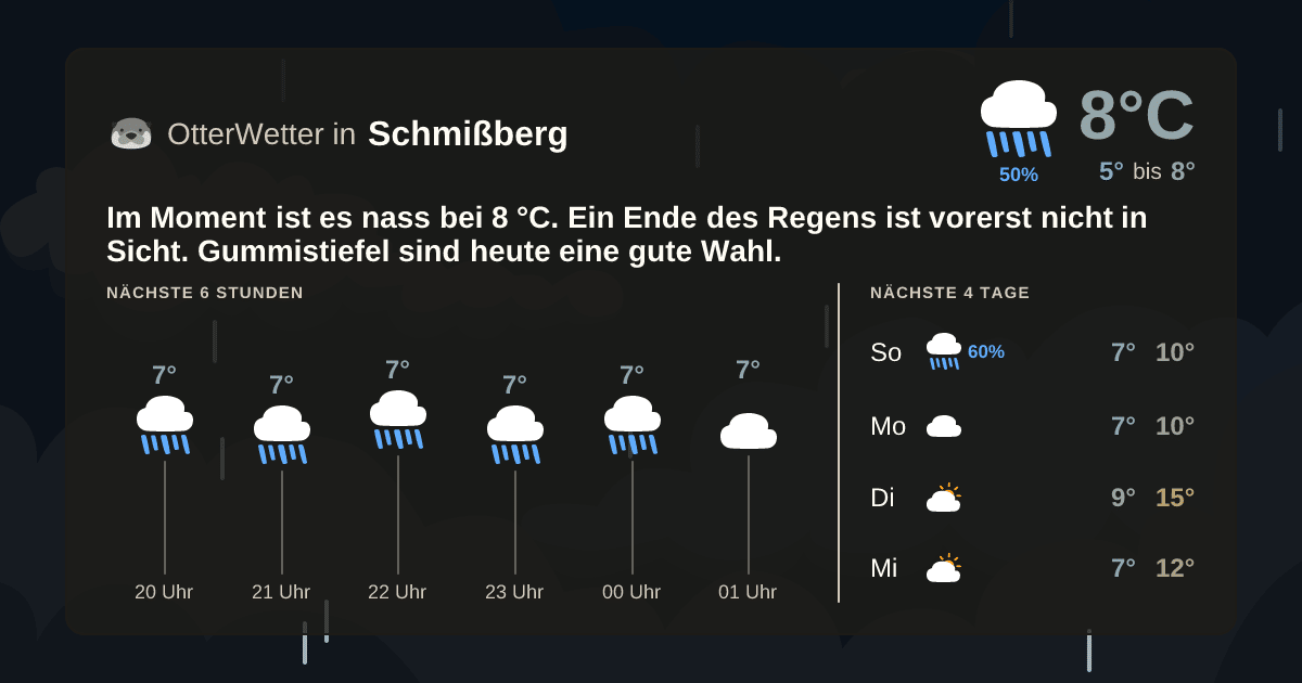 Widget-Vorschau für Schmißberg Wetter-Widget-Vorschau mit Vorhersagedaten für Schmißberg