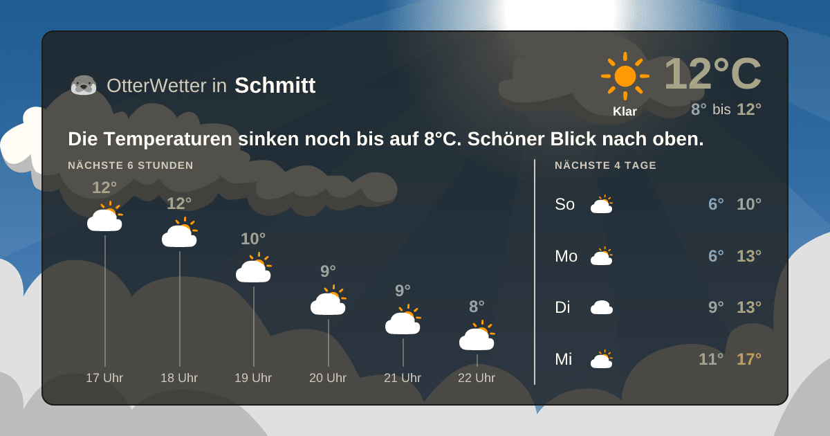 Wetter-Widget-Vorschau mit Vorhersagedaten für Schmitt