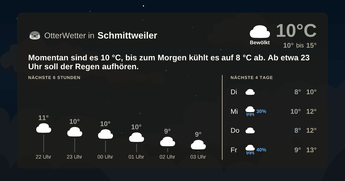 Wetter-Widget-Vorschau mit Vorhersagedaten für Schmittweiler