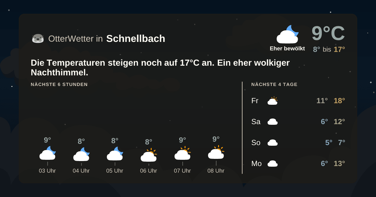 OtterWetter-Widget Schnellbach