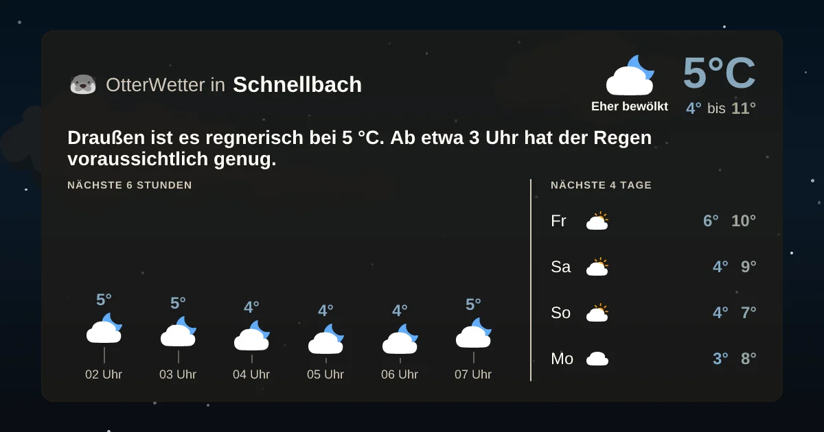 Wetter-Widget-Vorschau mit Vorhersagedaten für Schnellbach