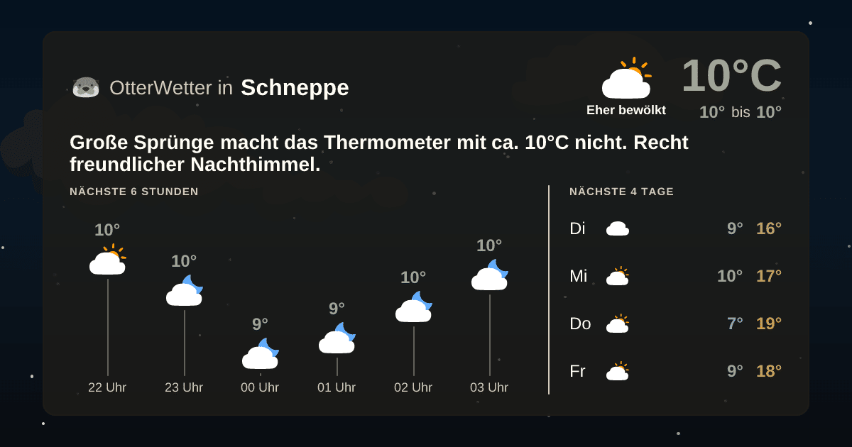 OtterWetter-Widget Schneppe