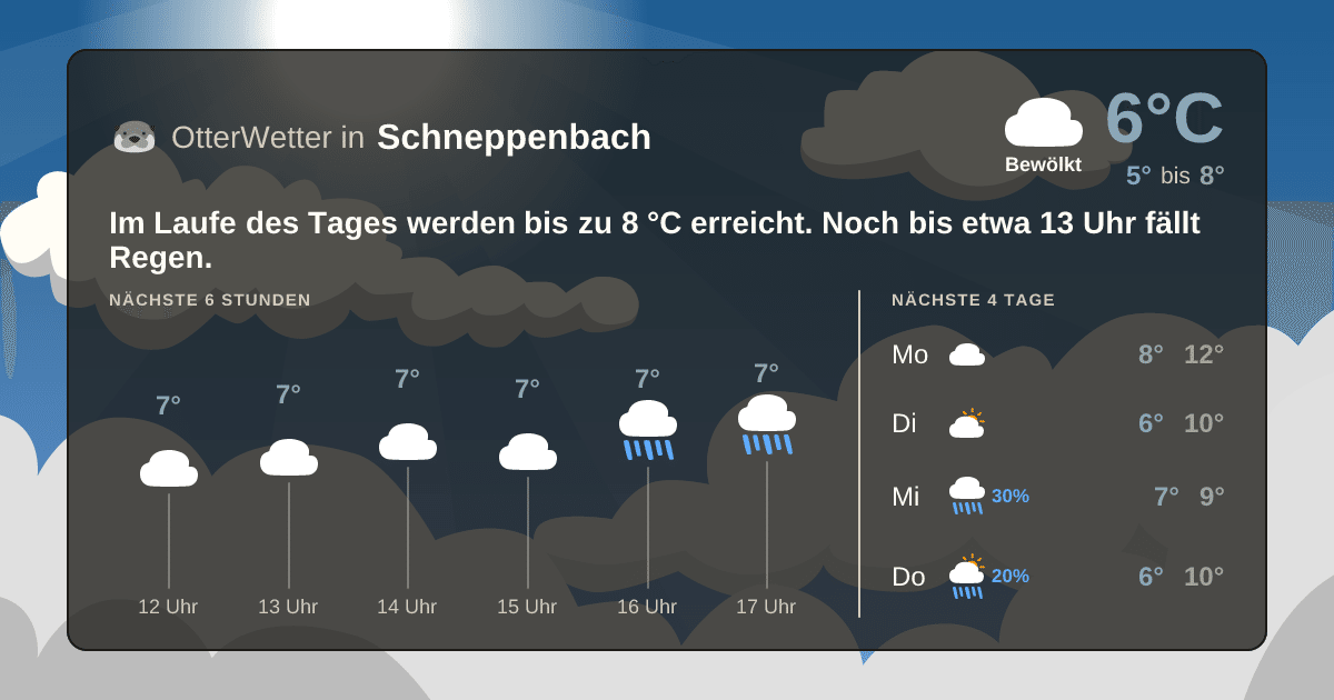 OtterWetter-Widget Schneppenbach
