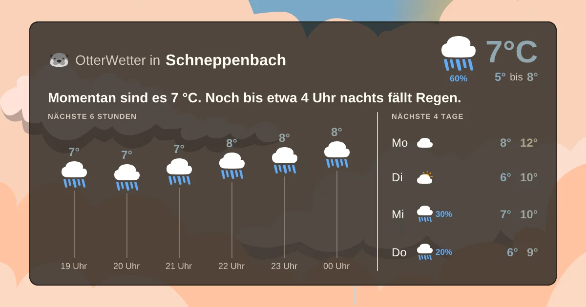 Wetter-Widget-Vorschau mit Vorhersagedaten für Schneppenbach