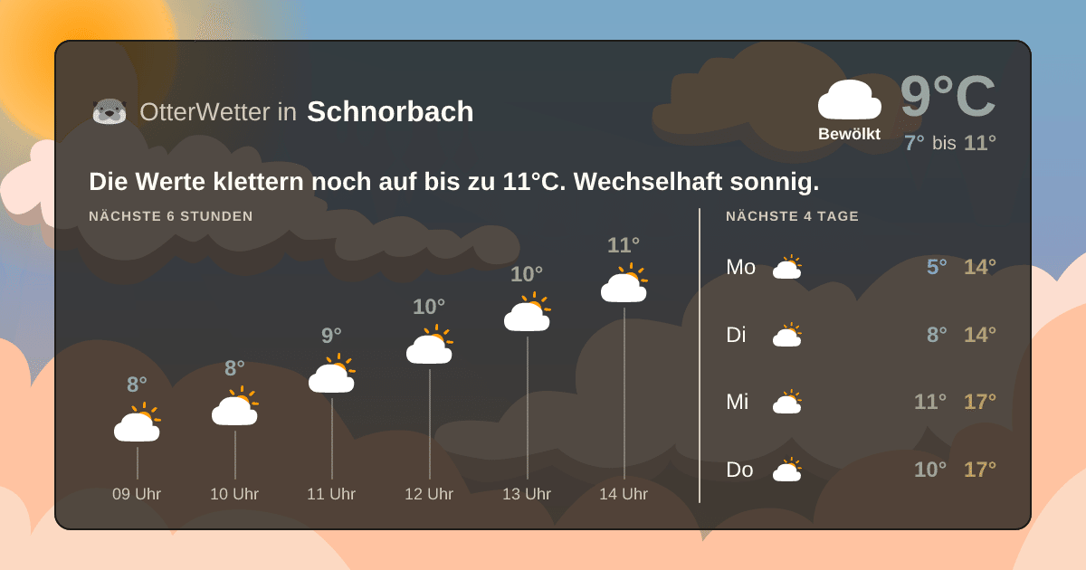 Widget-Vorschau für Schnorbach Wetter-Widget-Vorschau mit Vorhersagedaten für Schnorbach
