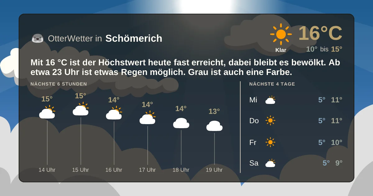 Widget-Vorschau für Schömerich Wetter-Widget-Vorschau mit Vorhersagedaten für Schömerich