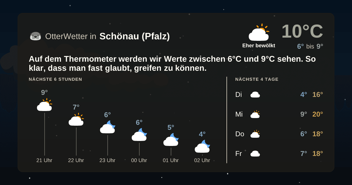 Wetter-Widget-Vorschau mit Vorhersagedaten für Schönau (Pfalz)