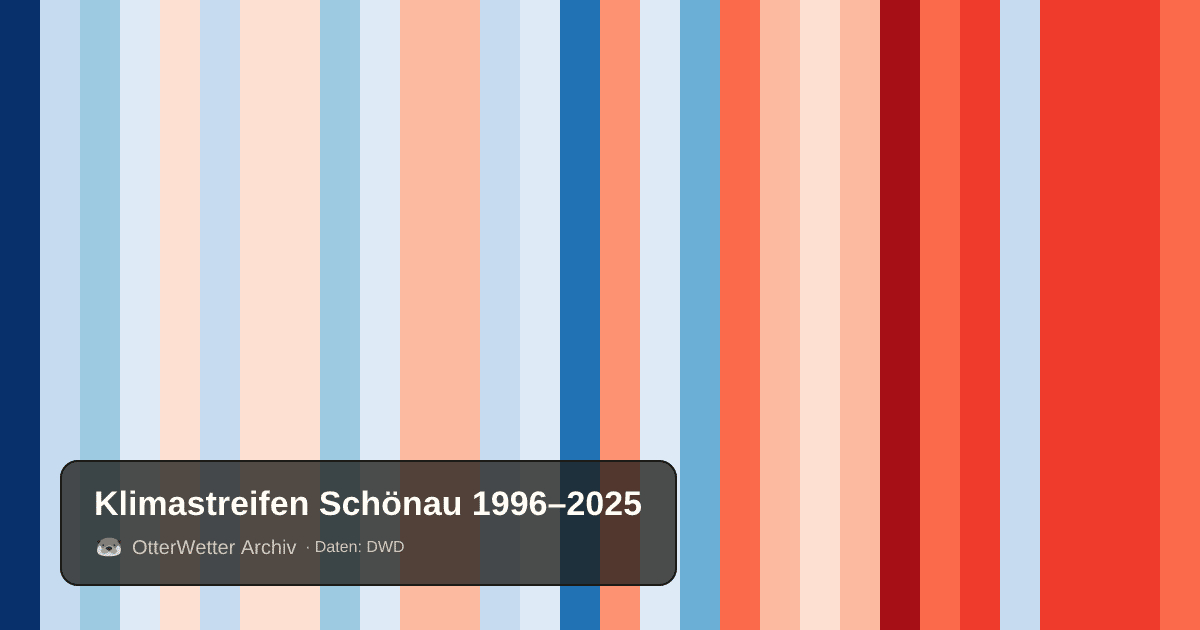 Klimastreifen Schönau: Jahresmitteltemperaturen von blau (kühler) bis rot (wärmer)