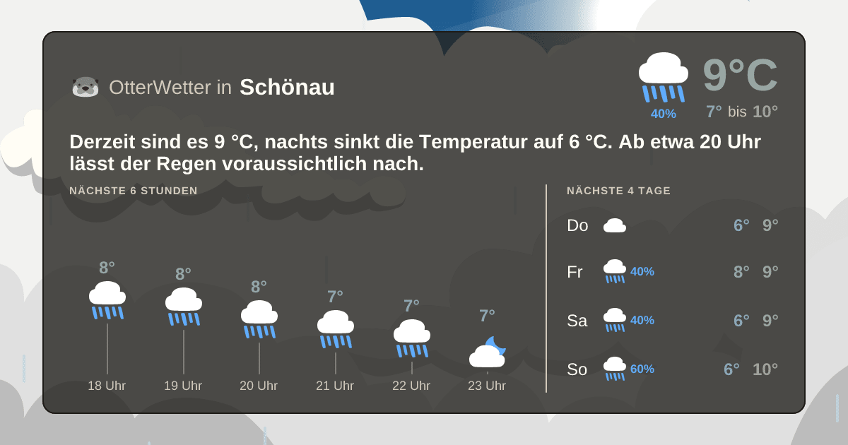 OtterWetter-Widget Schönau