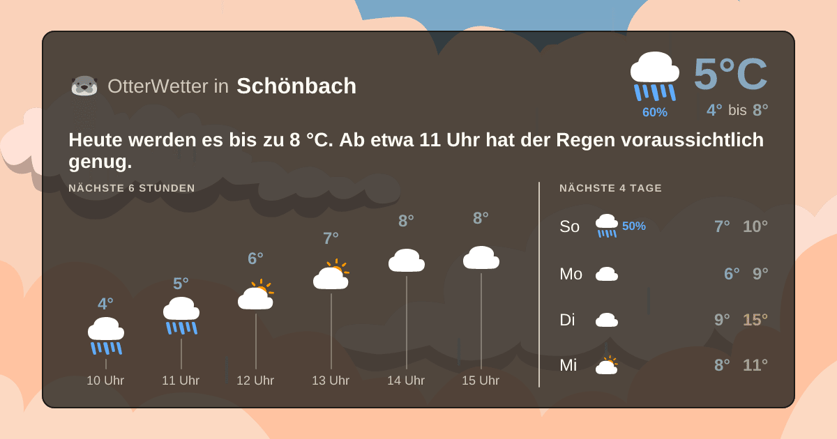 OtterWetter-Widget Schönbach