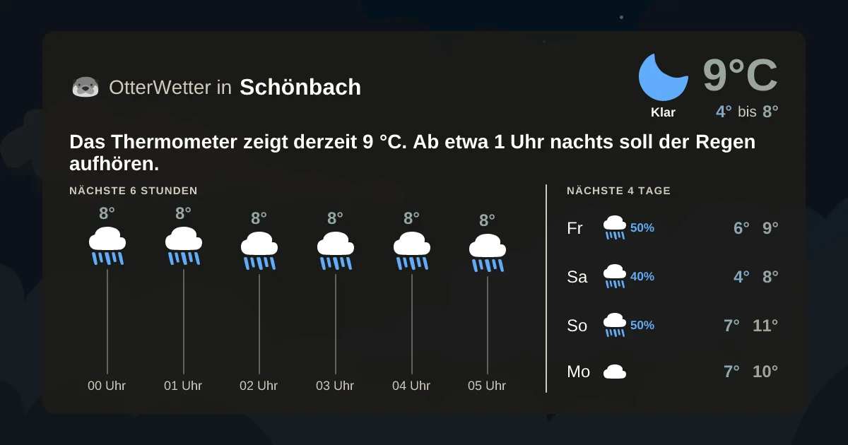 Wetter-Widget-Vorschau mit Vorhersagedaten für Schönbach