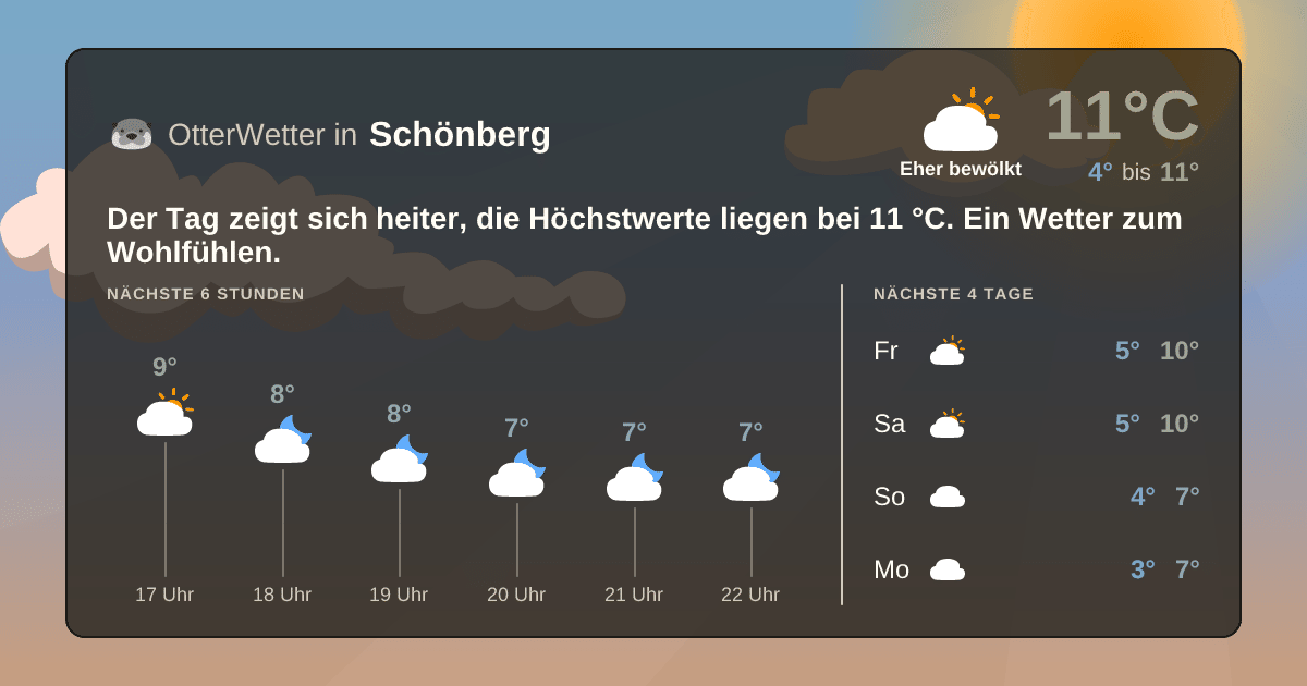Widget-Vorschau für Schönberg Wetter-Widget-Vorschau mit Vorhersagedaten für Schönberg
