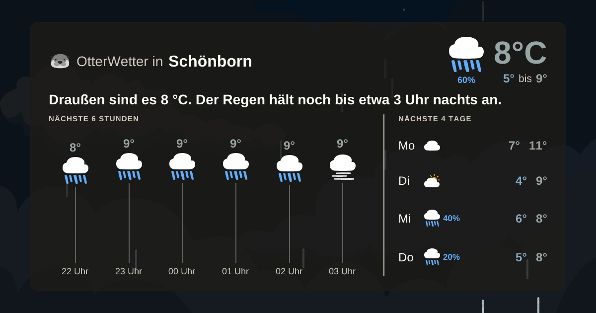 OtterWetter-Widget Schönborn
