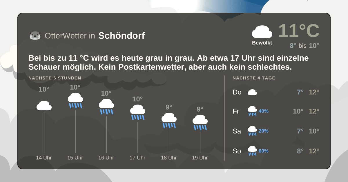 OtterWetter-Widget Schöndorf
