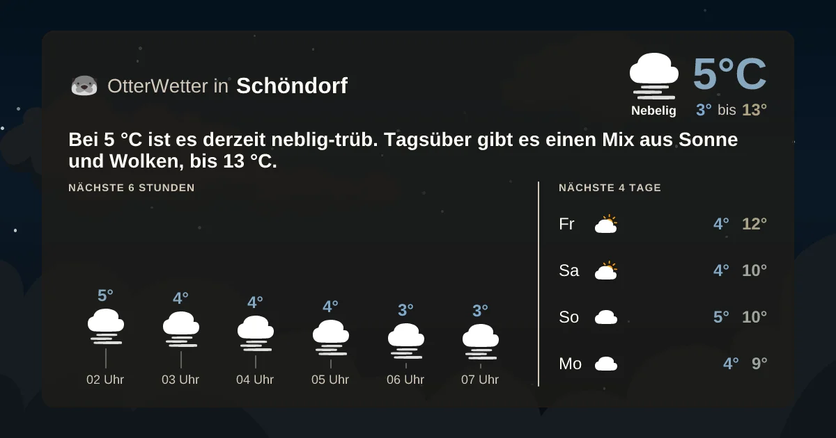 Wetter-Widget-Vorschau mit Vorhersagedaten für Schöndorf