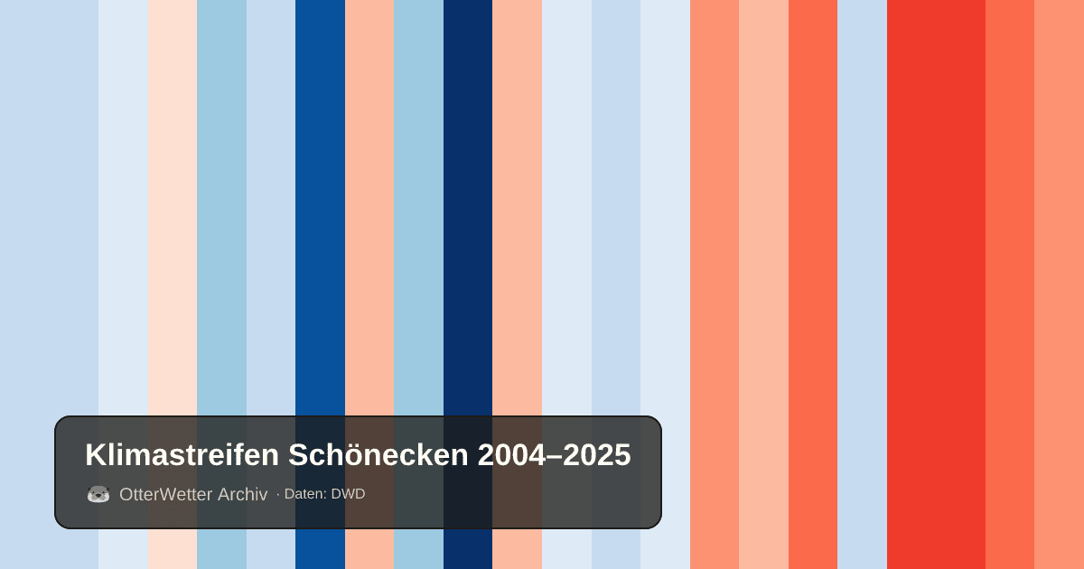 Klimastreifen Schönecken: Jahresmitteltemperaturen von blau (kühler) bis rot (wärmer)