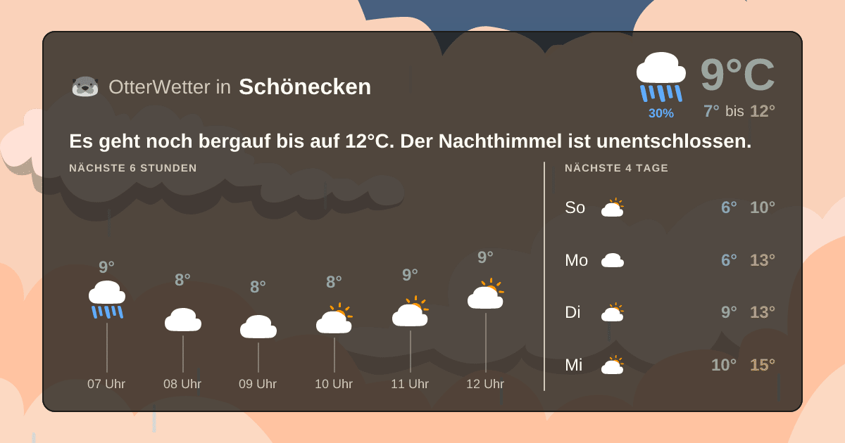OtterWetter-Widget Schönecken