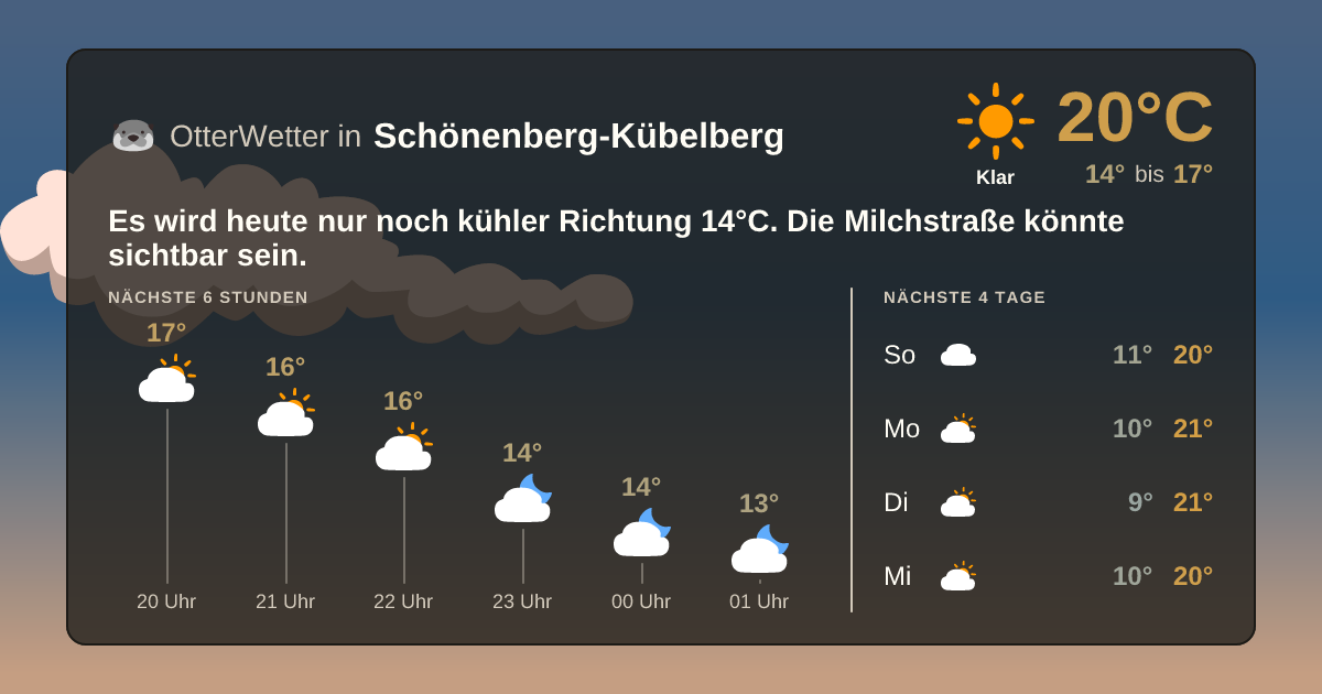 Widget-Vorschau für Schönenberg-Kübelberg Wetter-Widget-Vorschau mit Vorhersagedaten für Schönenberg-Kübelberg