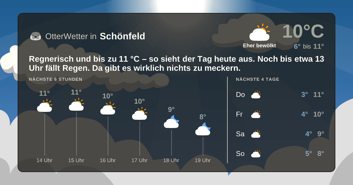OtterWetter-Widget Schönfeld