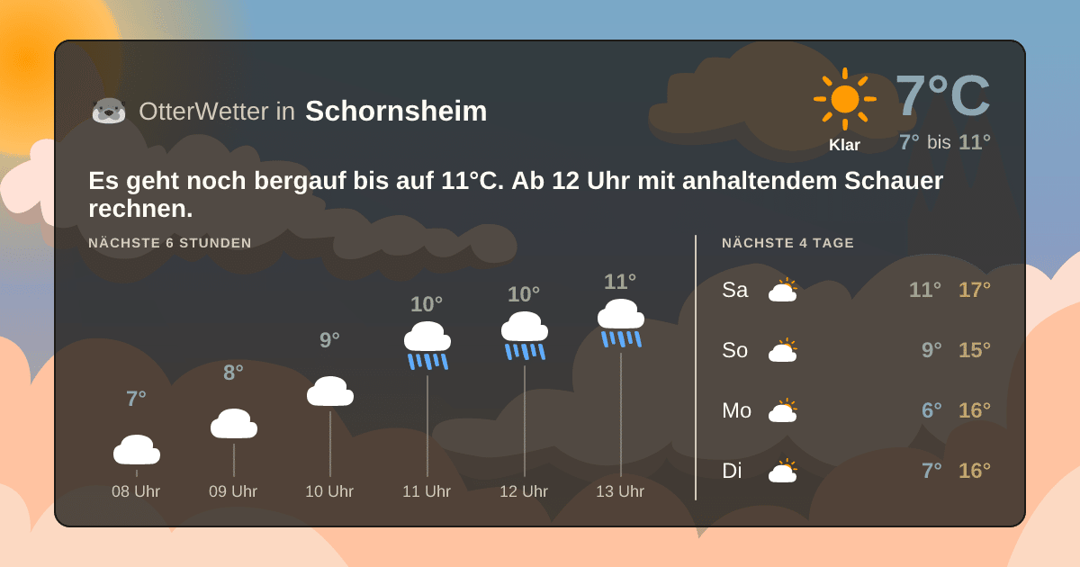 OtterWetter-Widget Schornsheim