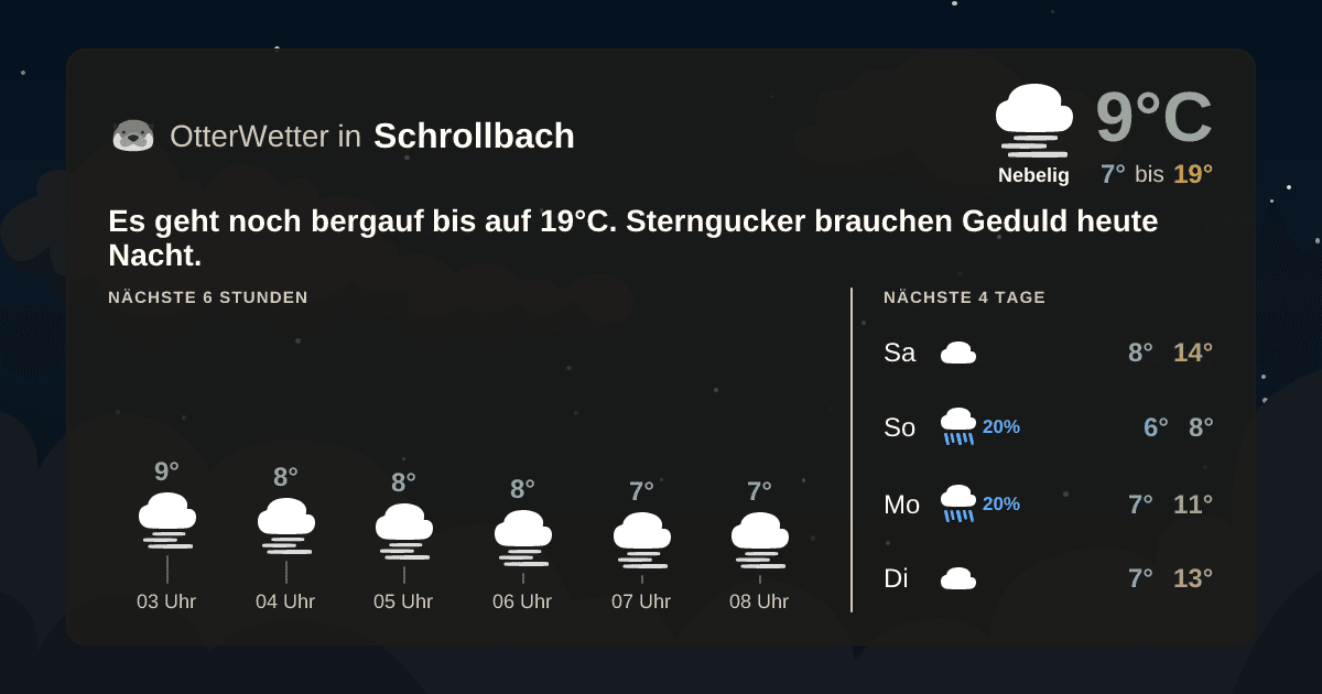 OtterWetter-Widget Schrollbach