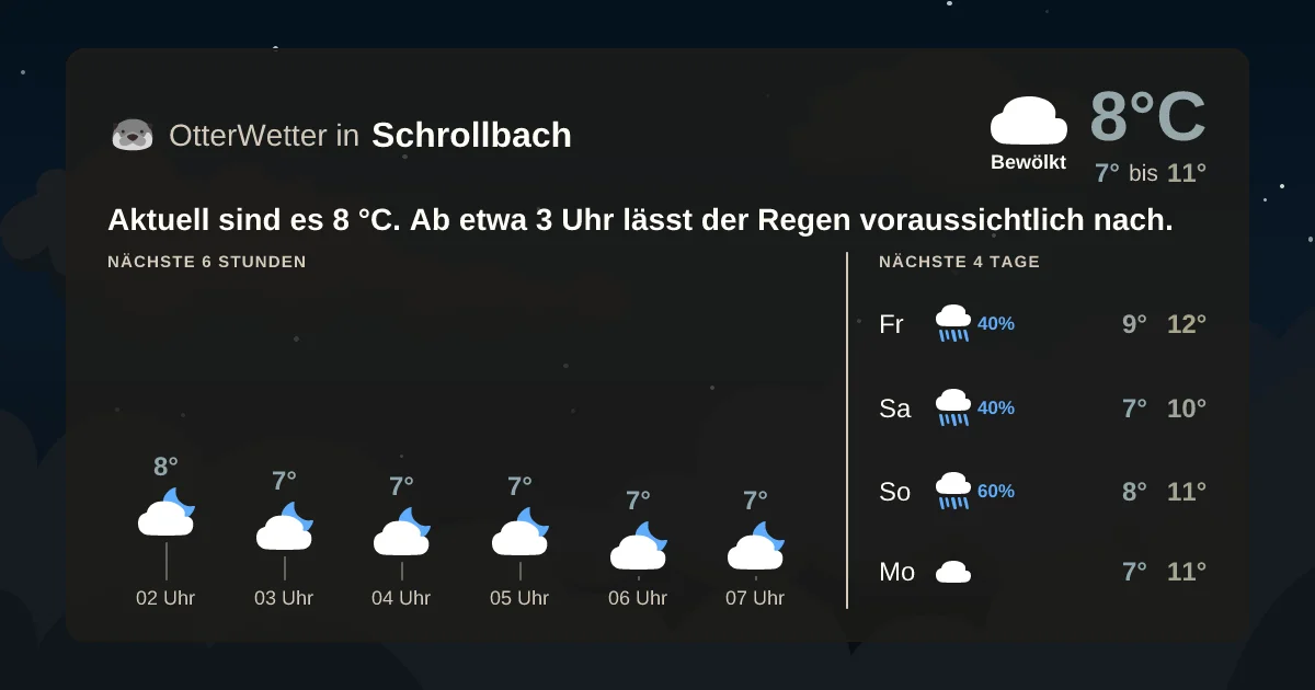 Wetter-Widget-Vorschau mit Vorhersagedaten für Schrollbach