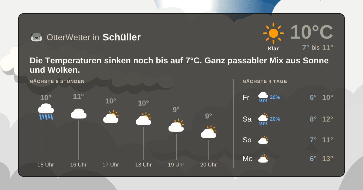 Widget-Vorschau für Schüller Wetter-Widget-Vorschau mit Vorhersagedaten für Schüller