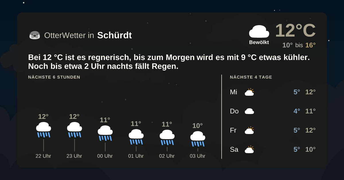 OtterWetter-Widget Schürdt