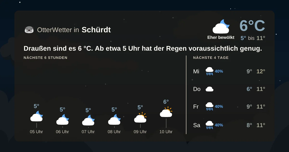 Widget-Vorschau für Schürdt Wetter-Widget-Vorschau mit Vorhersagedaten für Schürdt