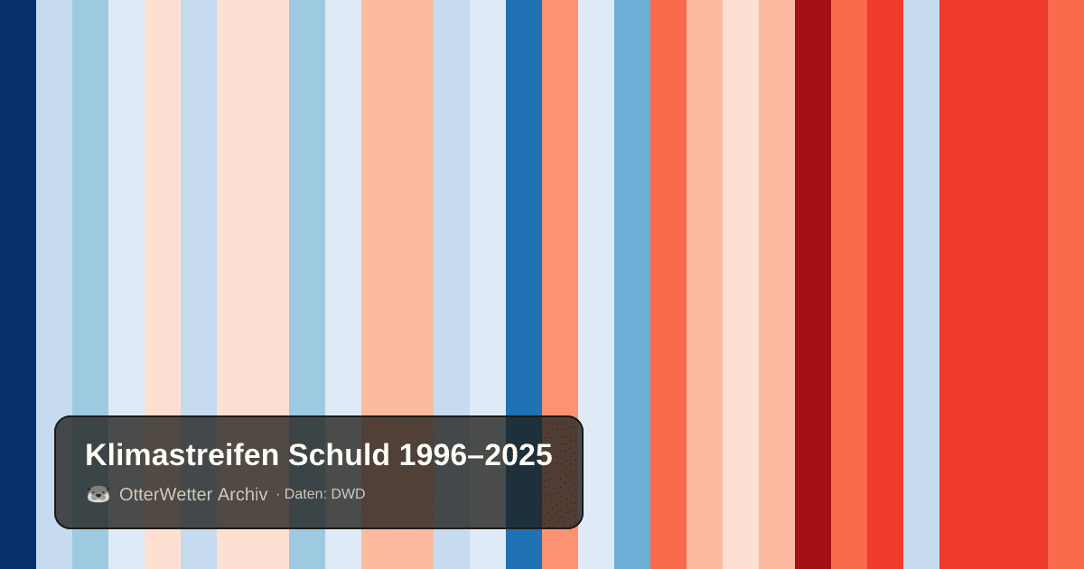 Klimastreifen Schuld: Jahresmitteltemperaturen von blau (kühler) bis rot (wärmer)