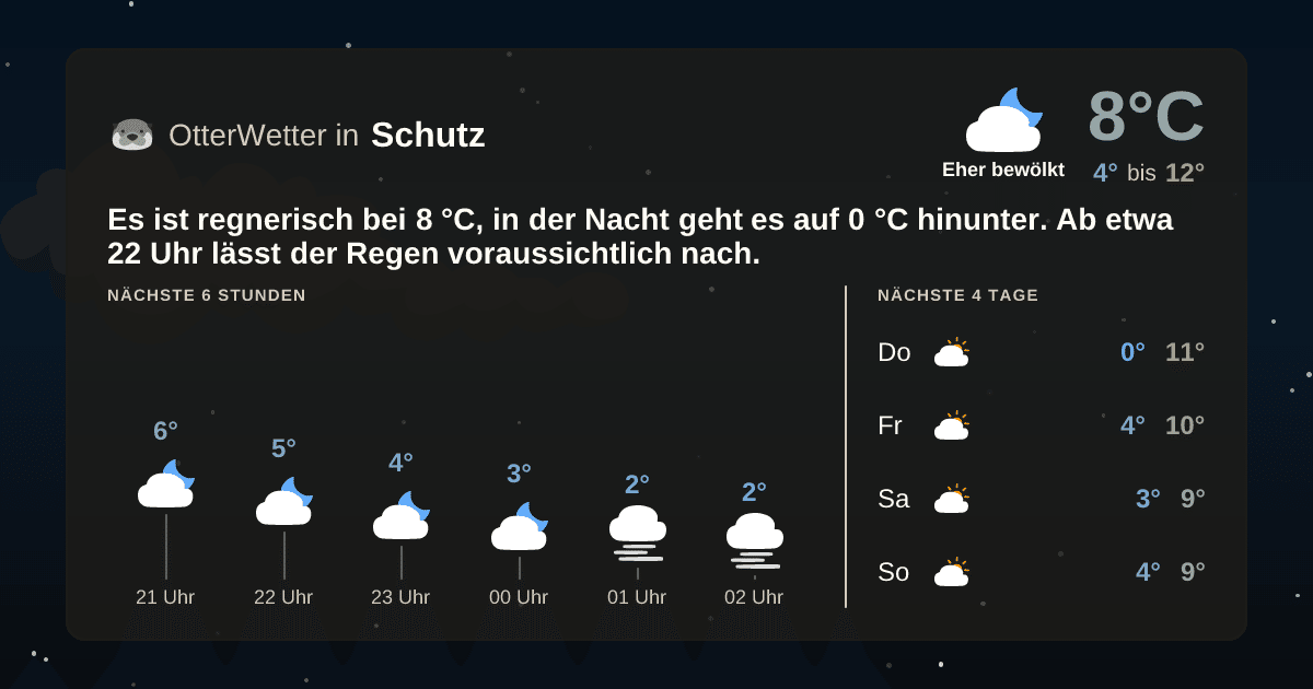 OtterWetter-Widget Schutz