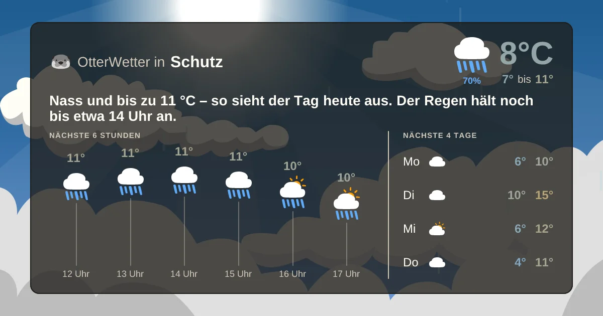Wetter-Widget-Vorschau mit Vorhersagedaten für Schutz
