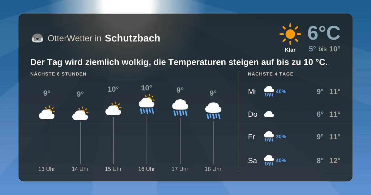 Widget-Vorschau für Schutzbach Wetter-Widget-Vorschau mit Vorhersagedaten für Schutzbach