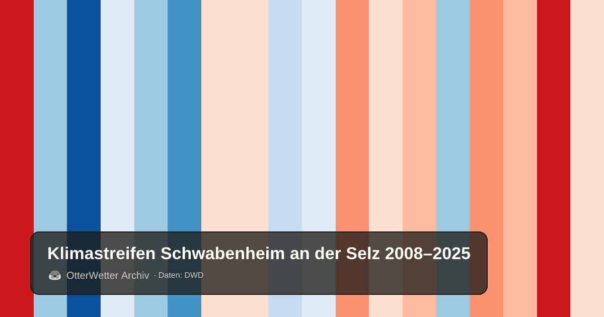 Klimastreifen Schwabenheim an der Selz: Jahresmitteltemperaturen von blau (kühler) bis rot (wärmer)