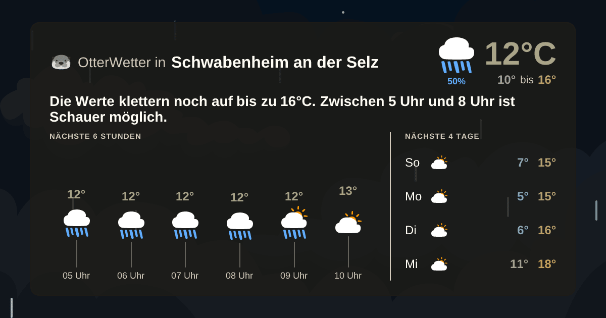 Widget-Vorschau für Schwabenheim an der Selz Wetter-Widget-Vorschau mit Vorhersagedaten für Schwabenheim an der Selz