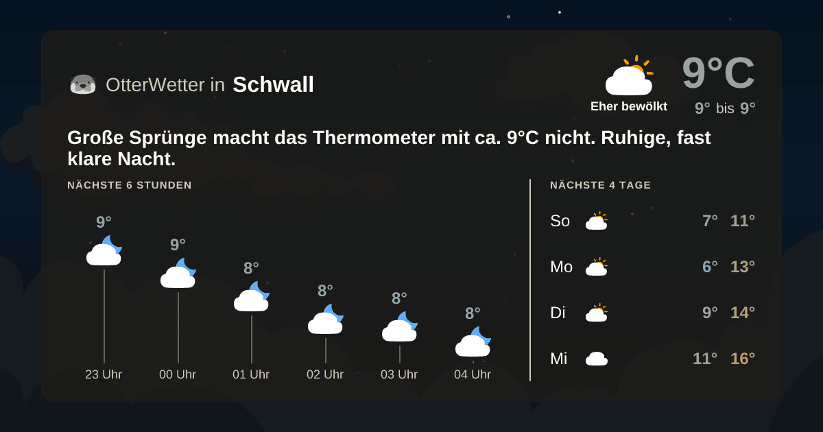 Wetter-Widget-Vorschau mit Vorhersagedaten für Schwall