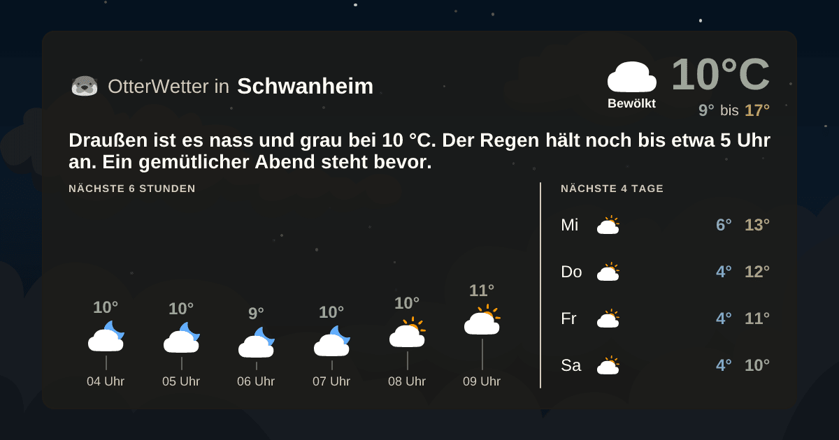 OtterWetter-Widget Schwanheim