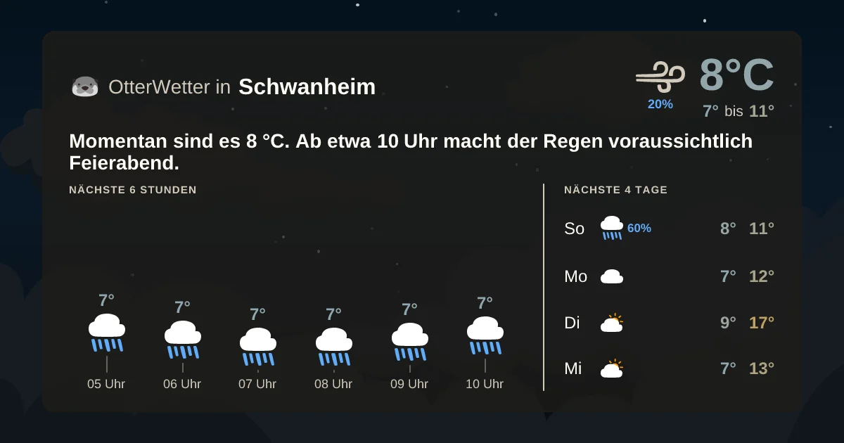 Widget-Vorschau für Schwanheim Wetter-Widget-Vorschau mit Vorhersagedaten für Schwanheim
