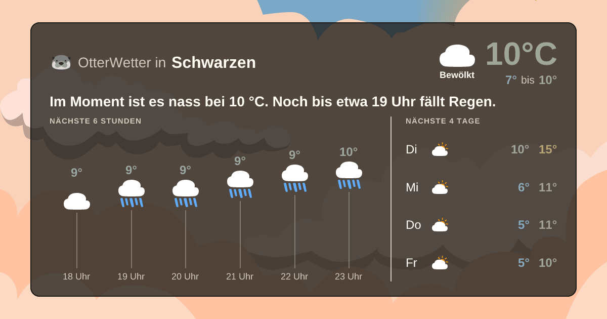 OtterWetter-Widget Schwarzen