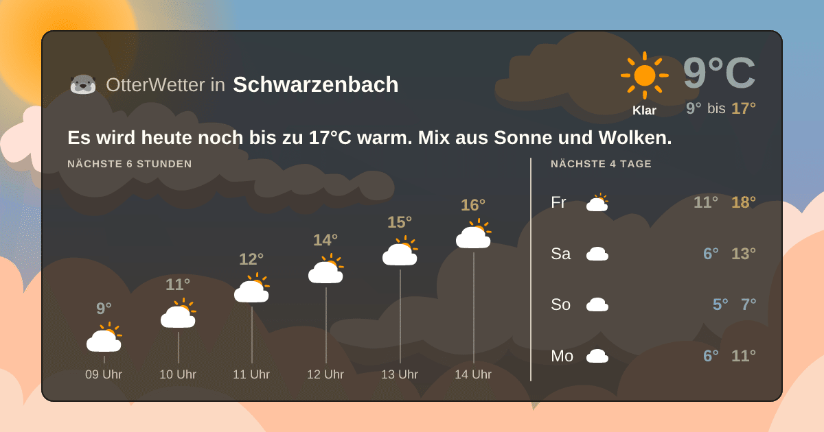 OtterWetter-Widget Schwarzenbach