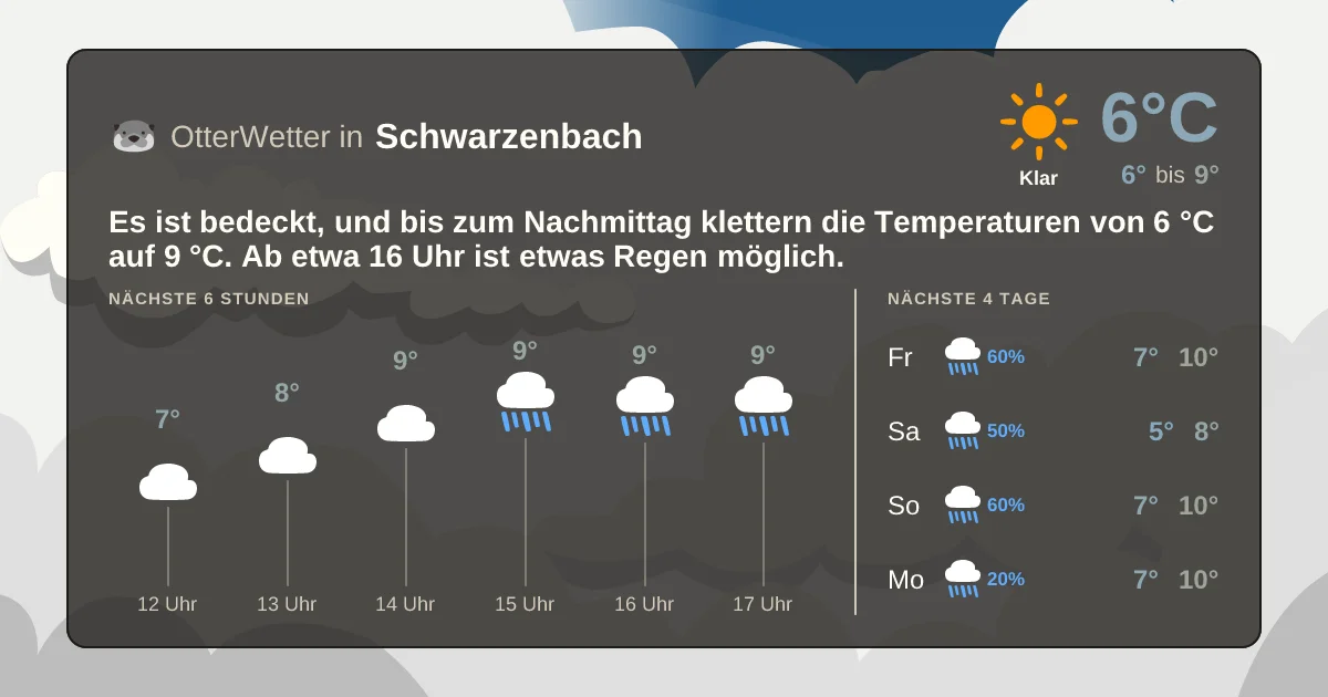 Widget-Vorschau für Schwarzenbach Wetter-Widget-Vorschau mit Vorhersagedaten für Schwarzenbach
