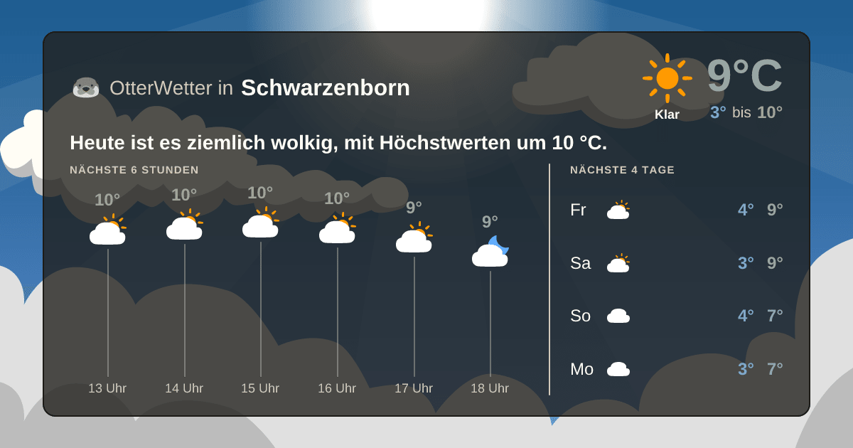 OtterWetter-Widget Schwarzenborn