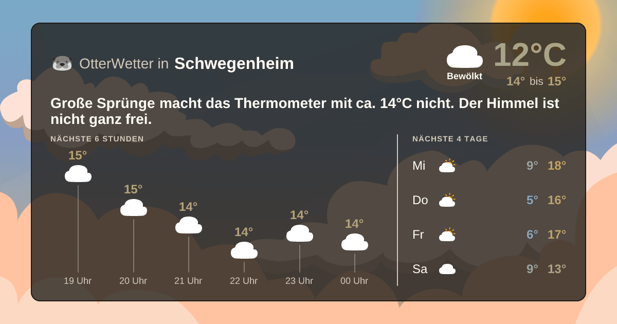 Widget-Vorschau für Schwegenheim Wetter-Widget-Vorschau mit Vorhersagedaten für Schwegenheim